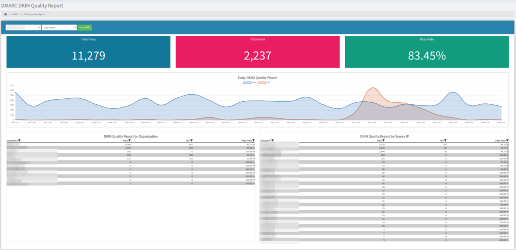 dkim report
